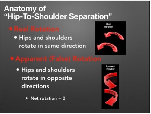Traditional Swing Vs Kickback Swing: Which Is Best? | Florida Baseball ...