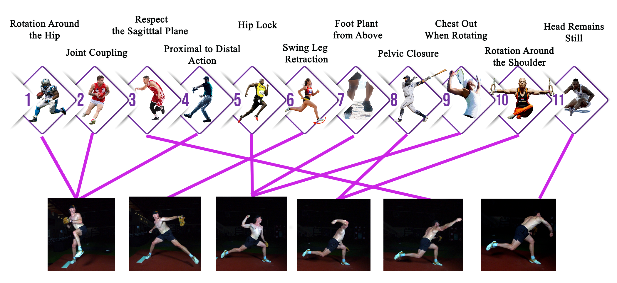 2.10 Attractors Linked to Pitching